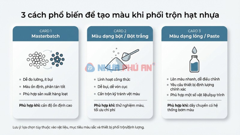 Infographic so sánh masterbatch, bột màu và màu lỏng khi pha màu hạt nhựa