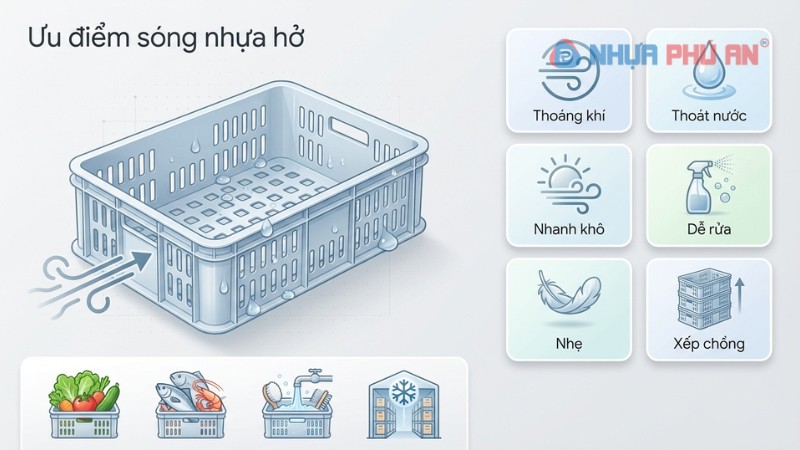 Infographic ưu điểm sóng nhựa hở