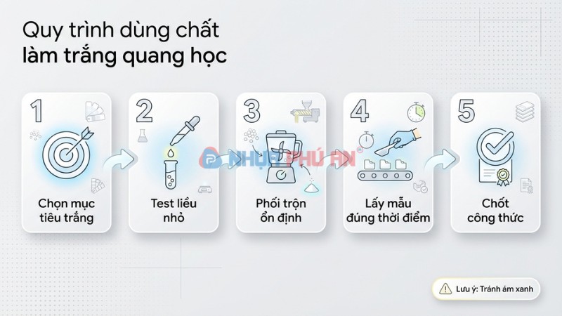 Sơ đồ quy trình dùng chất làm trắng quang học trong sản xuất nhựa