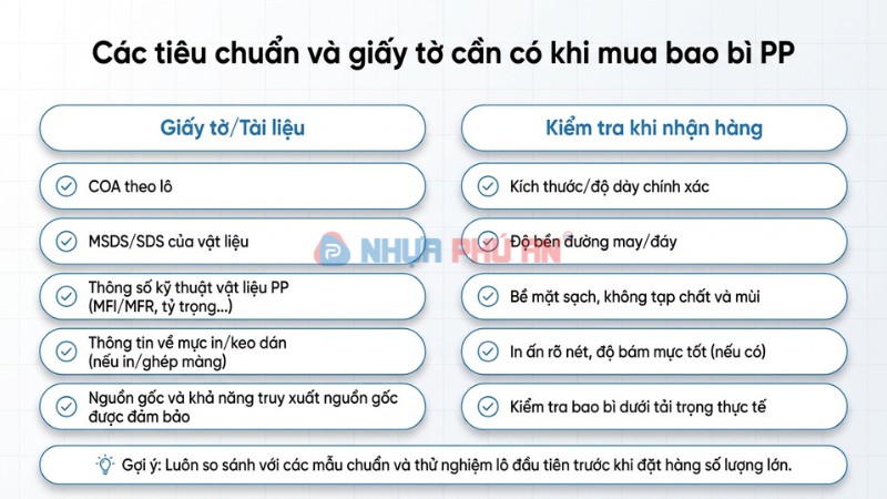 Checklist tiêu chuẩn và hồ sơ COA MSDS cùng các bước kiểm tra khi mua bao bì PP