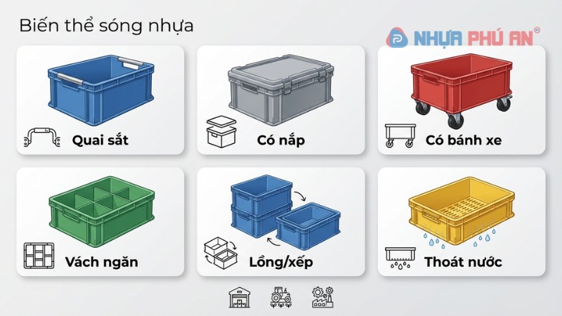 Các biến thể sóng nhựa