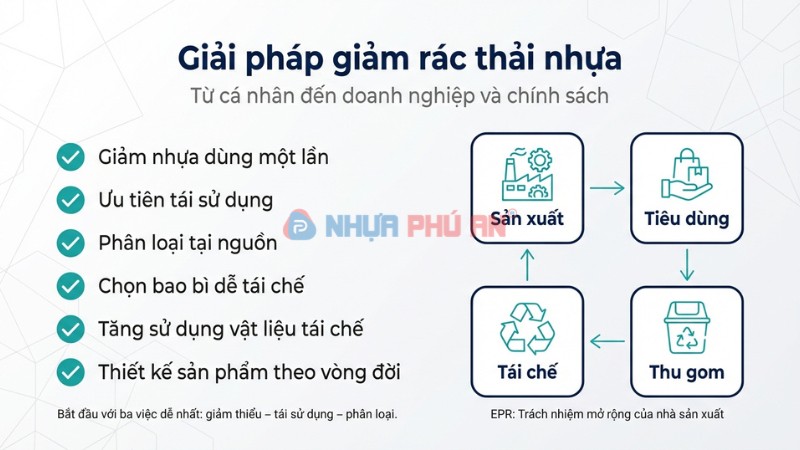 giải pháp giảm rác thải nhựa và vòng EPR