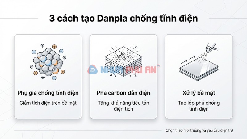 Cách tạo ra danpla chống tĩnh điện