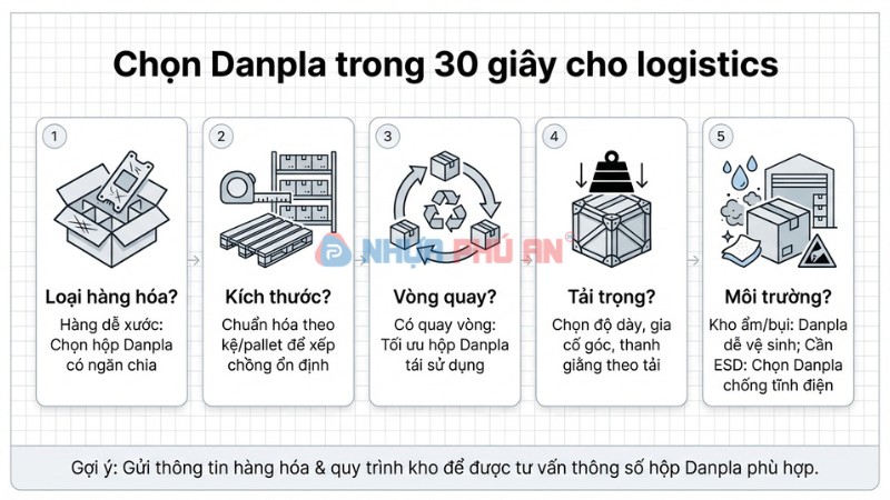 Cách chọn thùng nhựa danpla cho ngành logistics