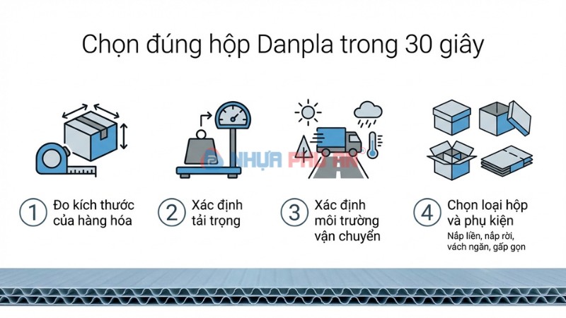 Chọn thùng nhựa danpla cho vận chuyển nhanh