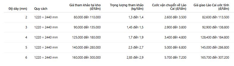 Giá bán tấm nhựa danpla tại Lào Cai
