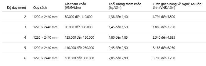 Giá nhựa danpla tại nghệ an