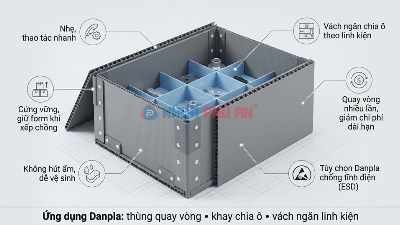 Lợi ích của thùng nhựa danpla trong logistics