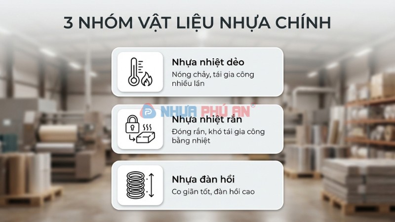 Infographic 3 nhóm vật liệu nhựa chính gồm nhựa nhiệt dẻo nhựa nhiệt rắn và nhựa đàn hồi