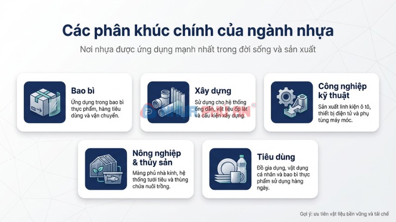 các phân khúc chính của ngành nhựa Việt Nam