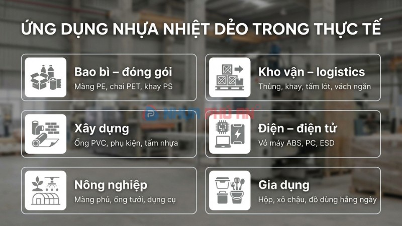 Infographic ứng dụng nhựa nhiệt dẻo trong bao bì kho vận xây dựng điện tử nông nghiệp và gia dụng
