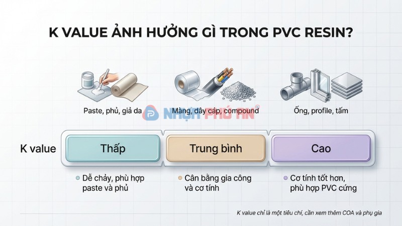 K value ảnh hưởng gì trong pvc resin