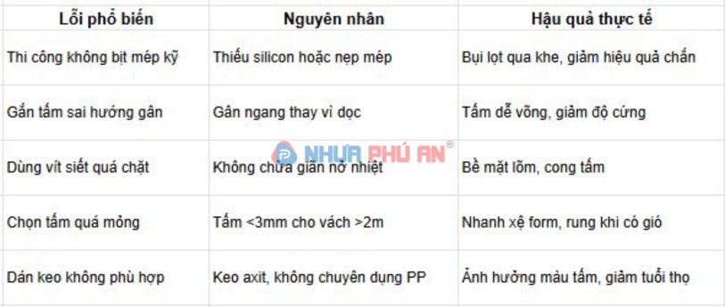 Lỗi thường gặp khi lắp đặt tấm nhựa danpla chống bụi