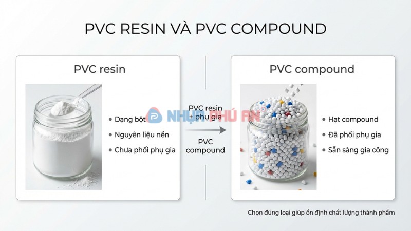 Phân biệt PVC Resin và PVC Compound