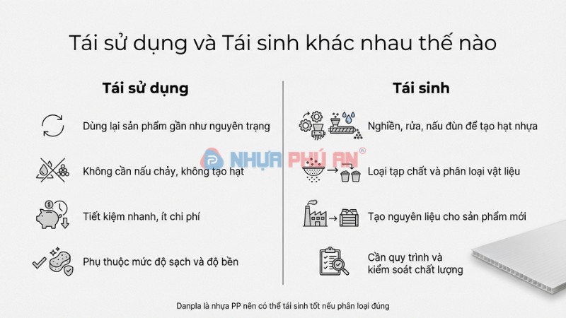 Phân biệt tái sử dụng và tái sinh Danpla