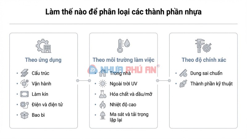 Phân loại linh kiện nhựa