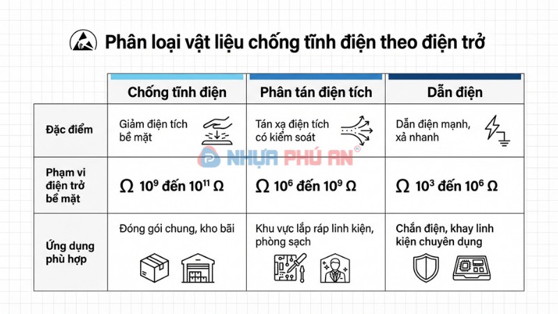 So sánh danpla thường và danpla chống tĩnh điện