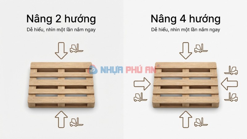 so sánh pallet nâng 2 hướng và nâng 4 hướng