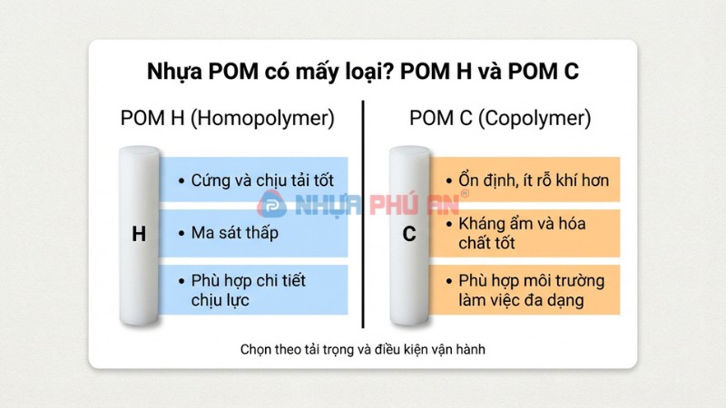so-sanh-pom-h-vs-pom-c