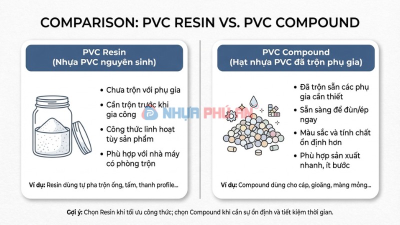 Infographic so sánh PVC resin và PVC compound khác nhau thế nào
