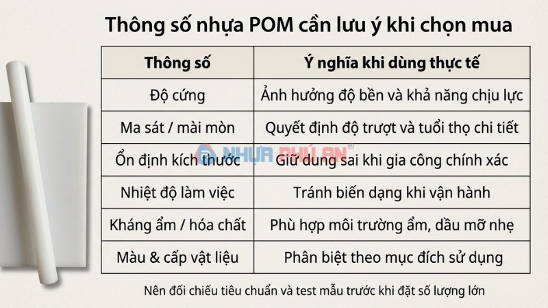 Bảng thông số nhựa POM cần lưu ý khi lựa chọn vật liệu