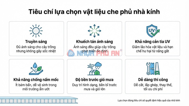 Tiêu chí chọn vật liệu cho nhà kính