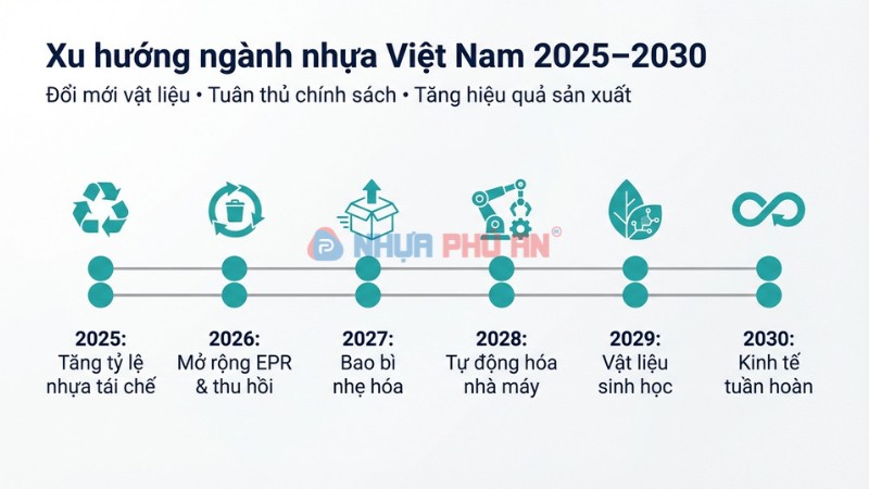 xu hướng ngành nhựa Việt Nam