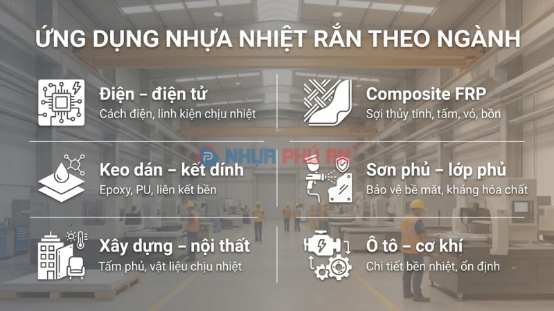 Infographic ứng dụng nhựa nhiệt rắn theo ngành điện tử composite FRP keo dán sơn phủ xây dựng và ô tô