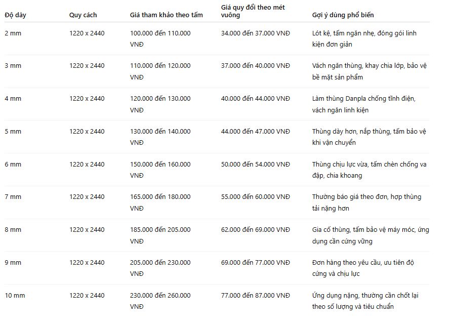Bảng giá tấm nhựa danpla chống tĩnh điện Nhựa Phú An