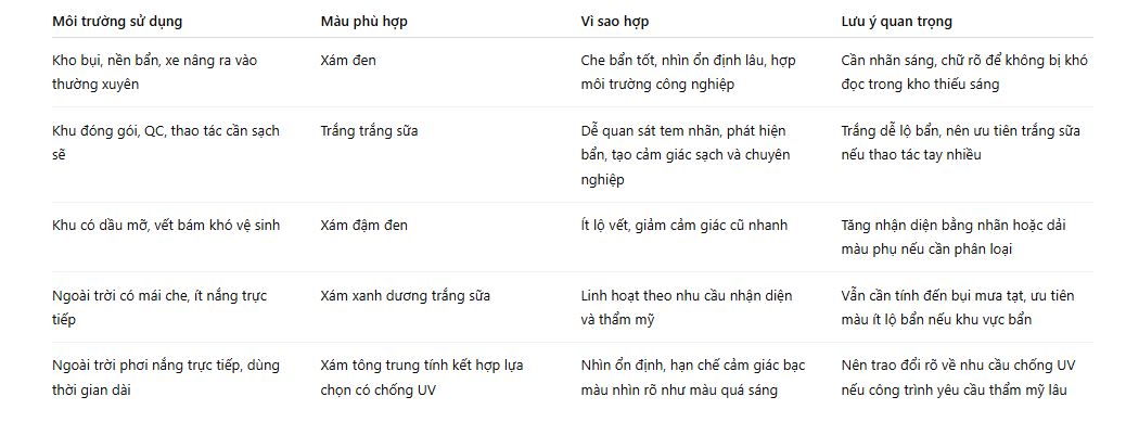 Bảng gợi ý màu nhựa danpla theo môi trường dùng