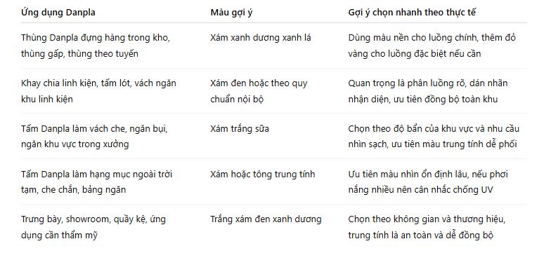 Bảng gợi ý màu nhựa danpla theo nhóm ứng dụng phổ biến