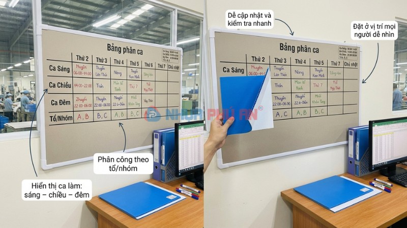 Minh họa bảng phân ca trong nhà xưởng
