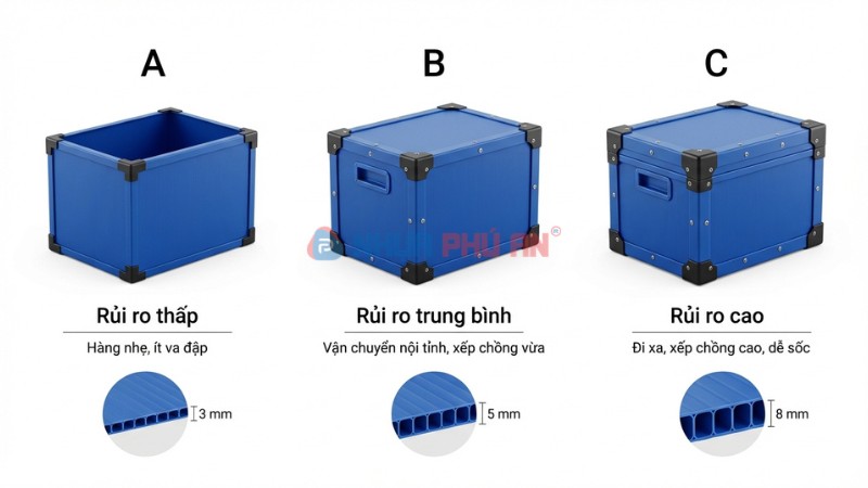 Chọn độ dày tấm Danpla và kết cấu thùng theo mức rủi ro