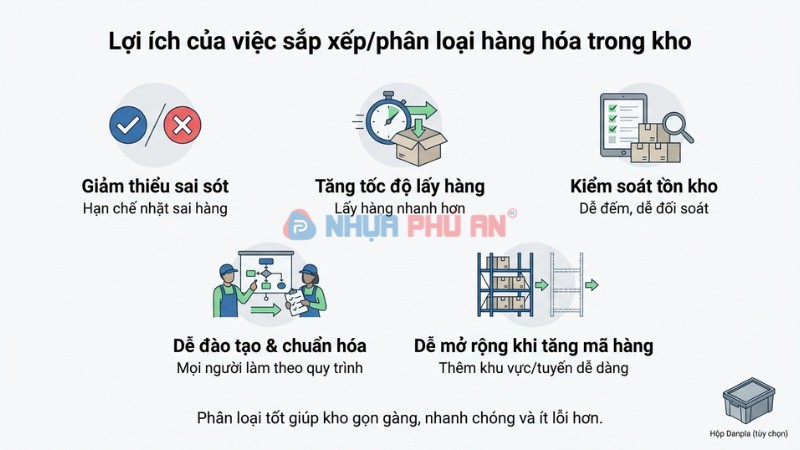 lợi ích phân loại hàng trong kho