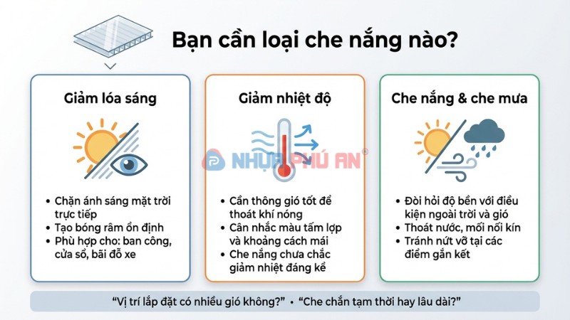 3 mục tiêu che nắng khi dùng tấm Danpla