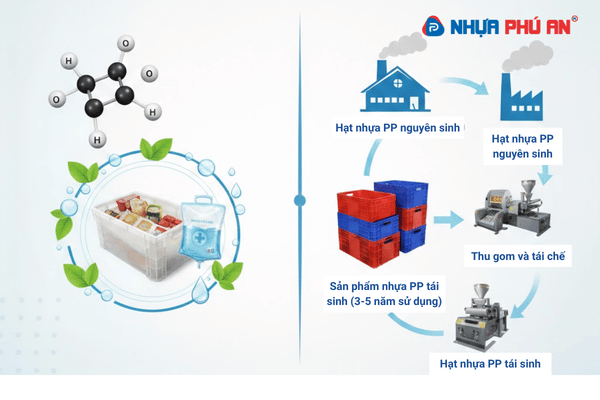 Nhựa Danpla có thân thiện với môi trường không?