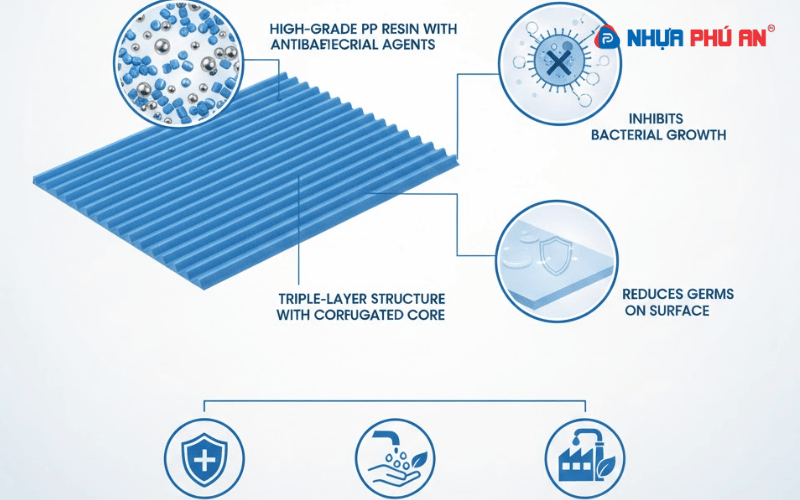 Nhựa Danpla kháng khuẩn là gì và cách sử dụng như thế nào?