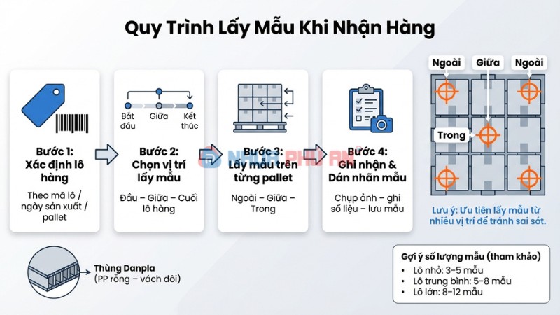 Quy trình lấy mẫu nhựa danpla khi nhận hàng