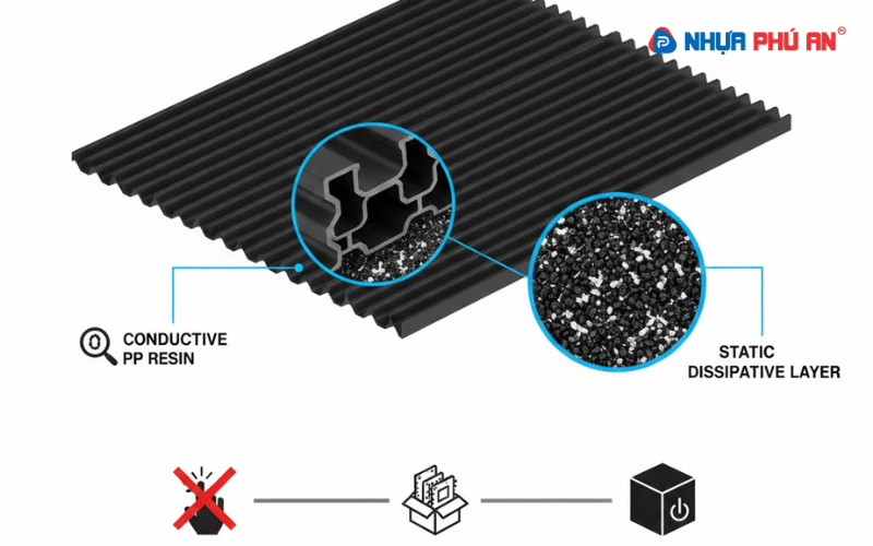 thung-danpla-dung-linh-kien-chong-tinh-dien-1