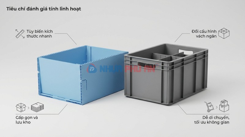 tiêu chí đánh giá tính linh hoạt