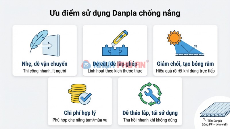 ưu điểm của tấm Danpla che nắng