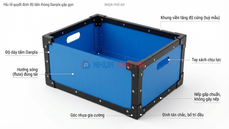 Yếu tố quyết định thùng Danpla gấp gọn bền chắc