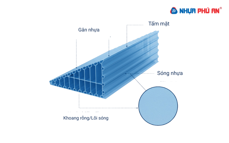 cau-truc-nhua-danpla
