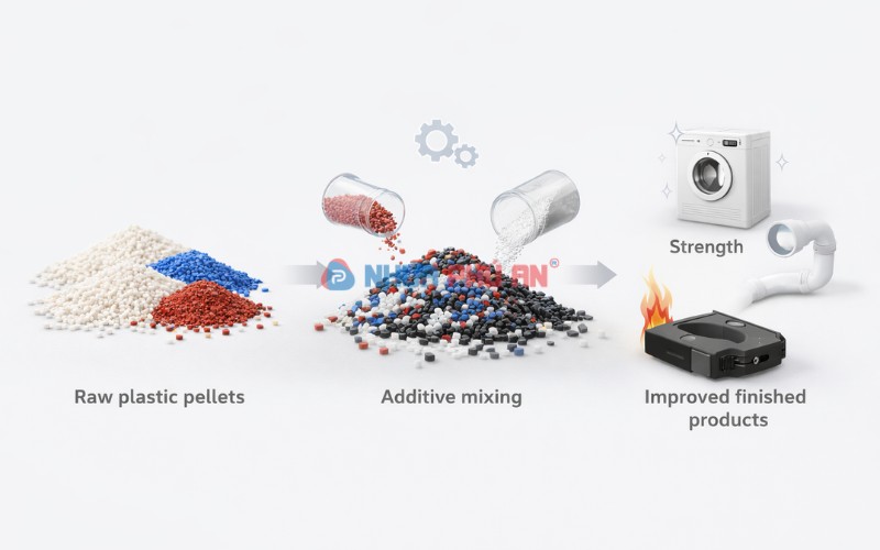 Ứng dụng của phụ gia nhựa